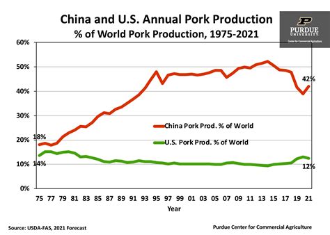 hog exports to china